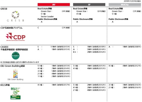 20190113日本リテールファンド投資法人ESG投資レポート