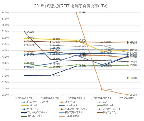 20181101REITLTV推移