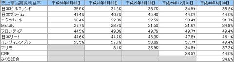 20180829当期純利益率推移2