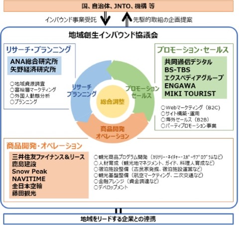 20181124地域創生インバウンド協議会