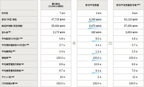 20190713ＣＲＥロジスティクスファンド投資法人ロードショー資料