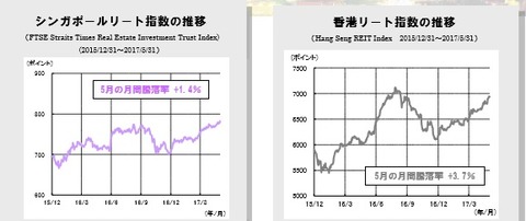 20170608アジアREIT