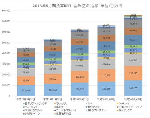 20181102REIT含み益推移