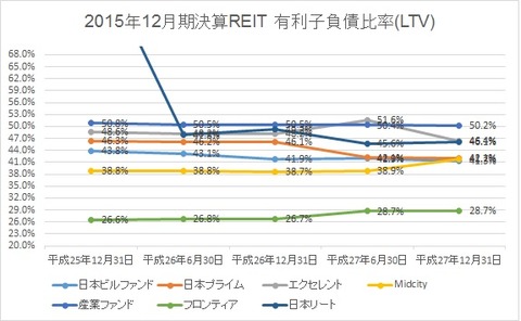 LTVグラフ