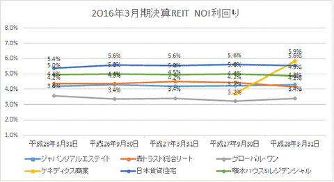 20160601NOI