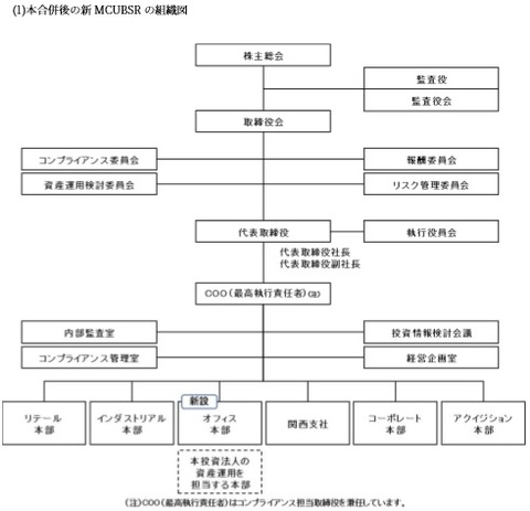 20190517MCUBS MidCity投資法人運用会社組織図