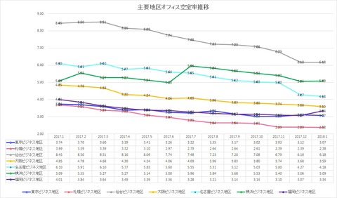 20180301三鬼商事オフィスレポート(2018年1月時点)