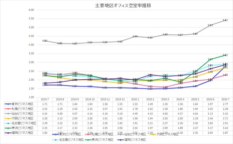 20200826三鬼商事ｵﾌｨｽﾚﾎﾟｰﾄ2020年7月