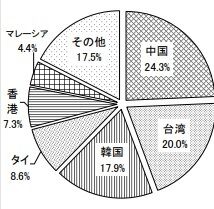 20201018北海道観光入込客数調査報告書