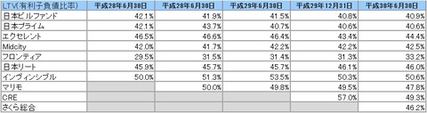 20180830LTV推移2