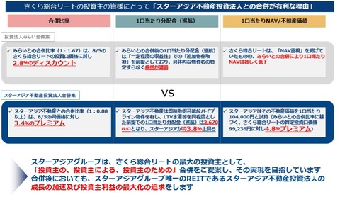 20190819スターアジア不動産投資法人合併補足資料