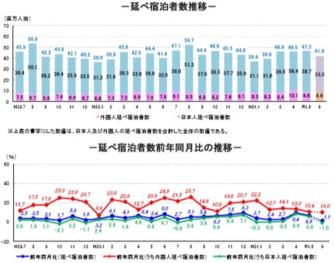 20190805延べ宿泊者数推移