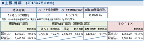 20180810しんきんアセットマネジメントJ-REITレポート