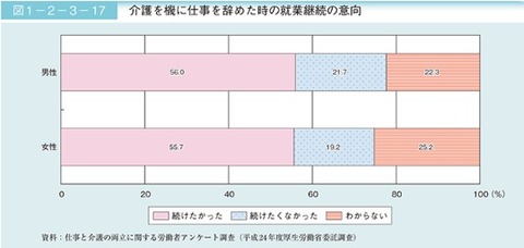 20160211就業継続の意向