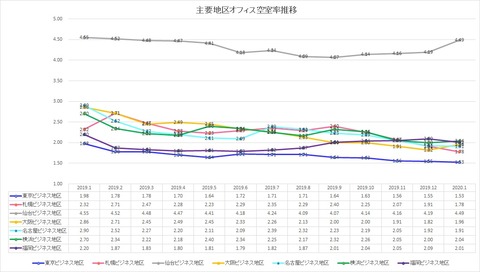 20200304三鬼商事オフィスレポート