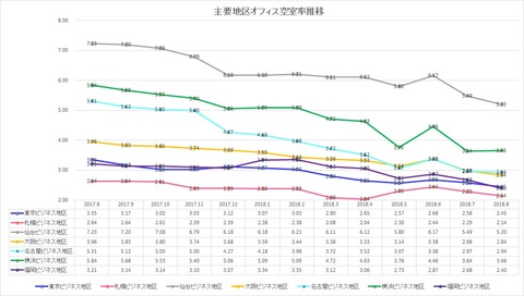 20180930三鬼商事オフィスレポート