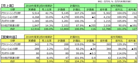 20190212NKビルテナント業績