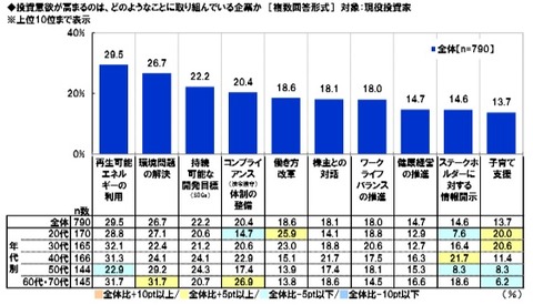 20200109サスティナビリティアンケート
