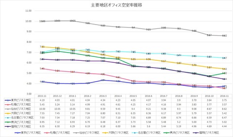 20161228三鬼商事オフィスレポート