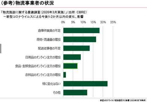 20200514日本ロジスティクスファンド投資法人物流事業者の状況