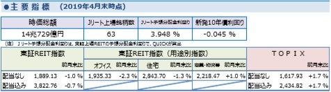 20190513しんきんアセットマネジメントJ-REITレポート