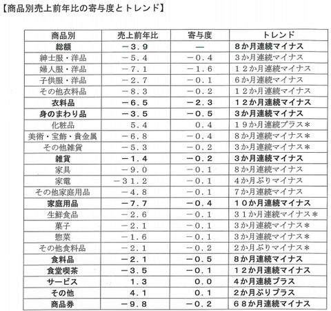 20161209商業施設統計