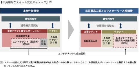 20200615IIF湘南ヘルスイノベーションパーク2