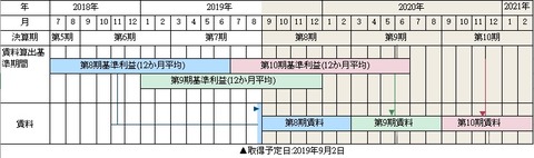 20190812ヒルトン小田原リゾート&スパ