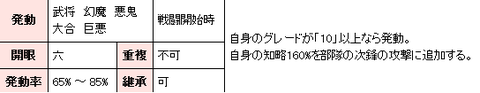 梅津政景＠固有