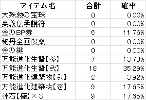 運試し（合算分）