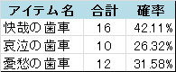 運試し２月2015＠歯車合算