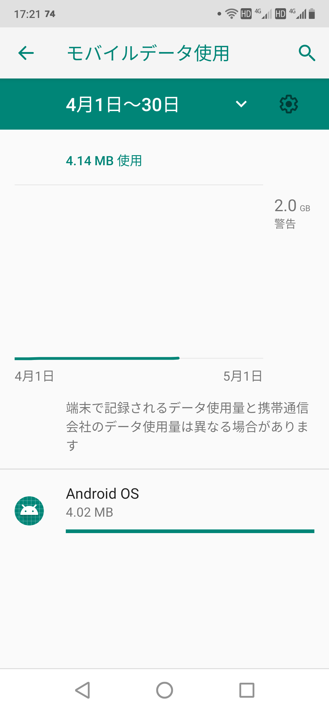 Umidigi F1 その5 通話側のsimに通信が発生している がじぇったーblog