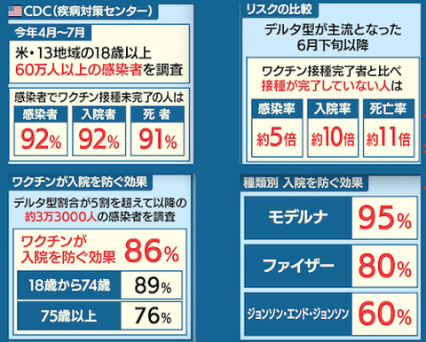 CDC ワクチン効果
