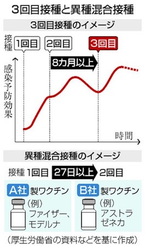 3回目 ブスたー接種のコピー