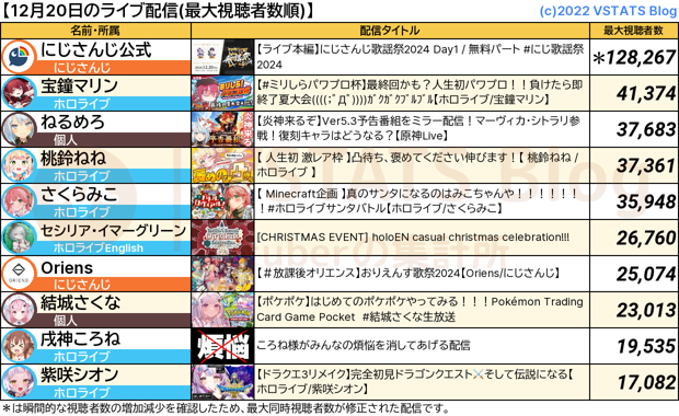 ライブ配信 2024-12-20