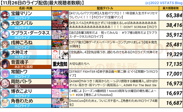 ライブ配信 2024-11-26