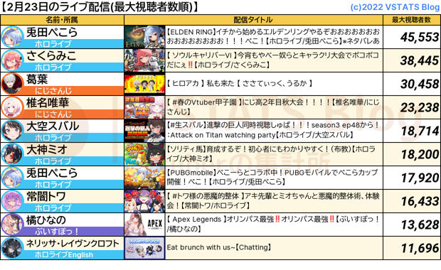 ライブ配信 2024-02-23