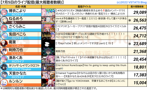 ライブ配信 2024-07-05