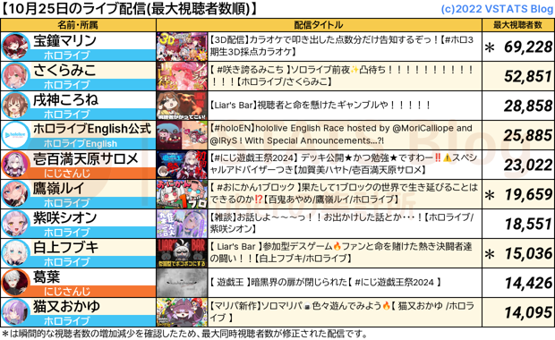 ライブ配信 2024-10-25