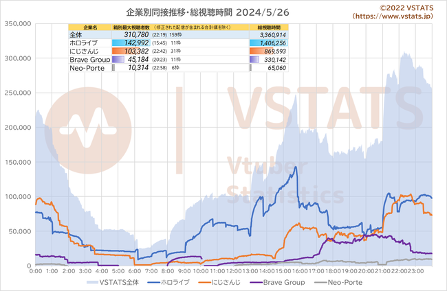企業別同接推移 2024-05-26