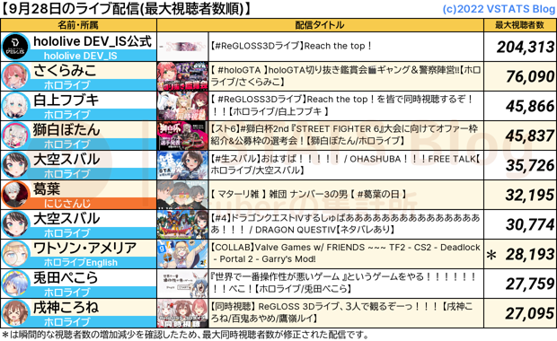 ライブ配信 2024-09-28