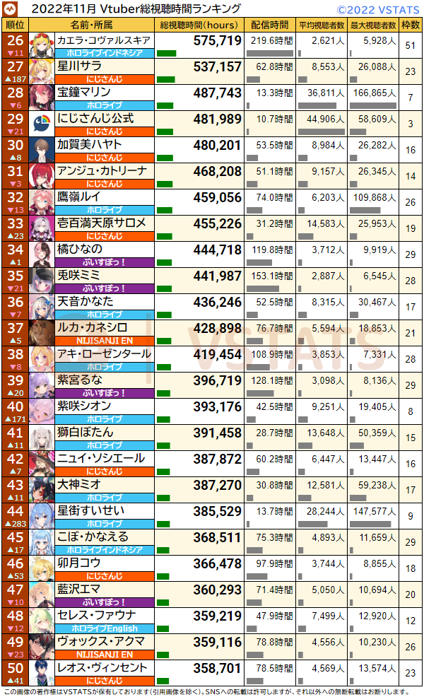 総視聴時間 2022-11 26-50