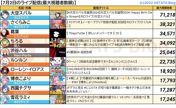 ライブ配信 2024-07-02