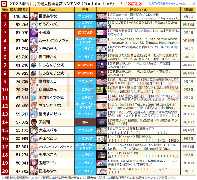 暫定月間最大 2022-09-18 1-20