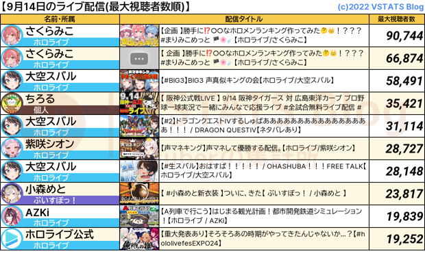 ライブ配信 2024-09-14