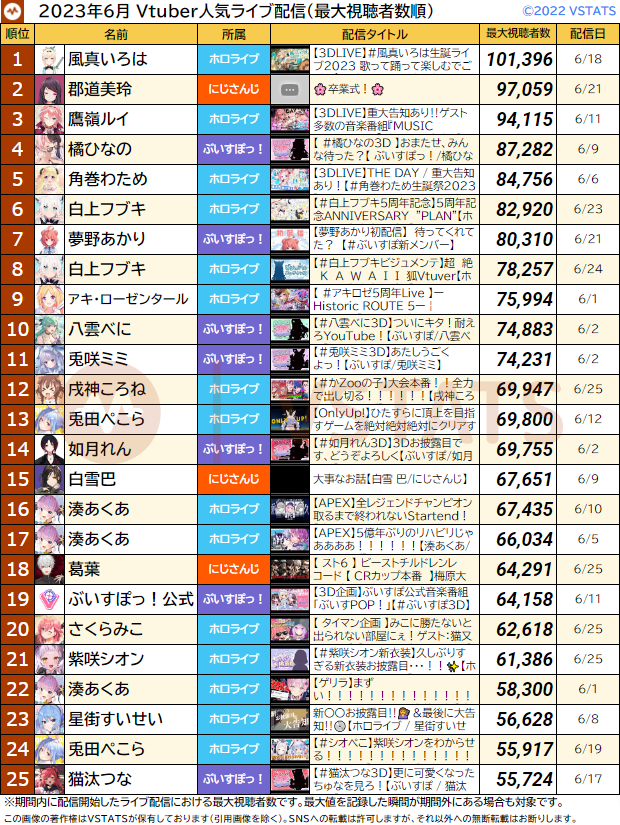 月間最大 2023-06 1-25