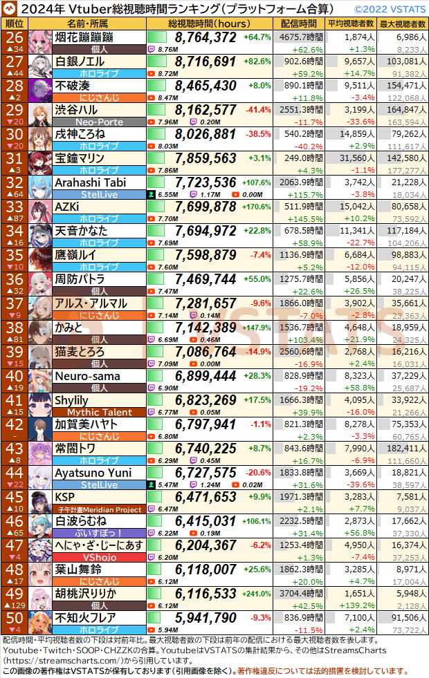 2024 個人別総視聴時間 合算対前年比 JP 26-50