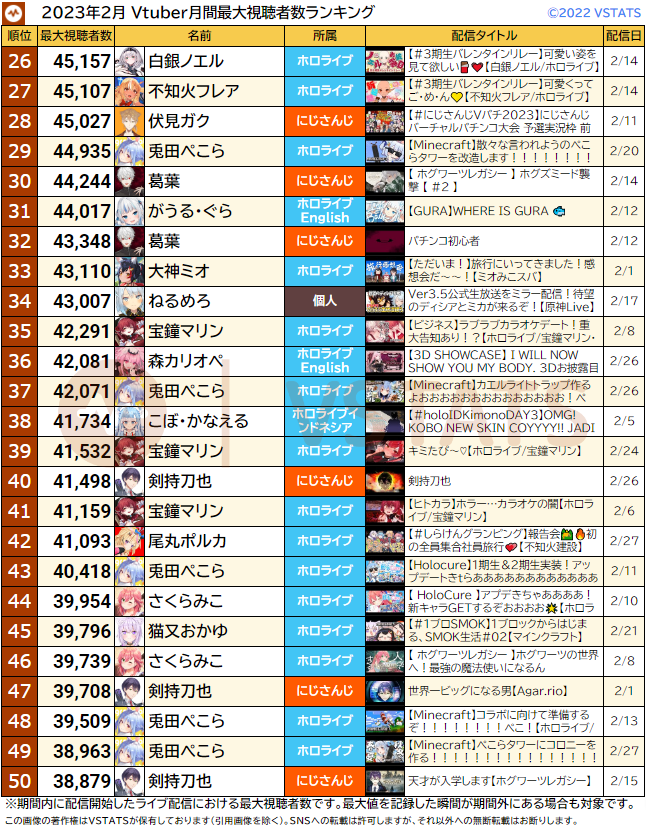 月間最大 2023-02 26-50