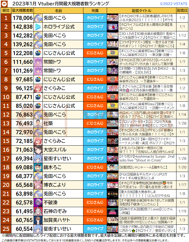 月間最大 2023-01 1-25