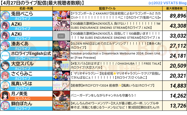 ライブ配信 2024-04-27